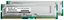 Picture of 1GB Kit(2X512MB) PC800 40ns ECC Memory 184-pin